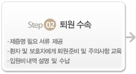 Step2. 퇴원 수속-제증명 필요 서류 제공 -환자 및 보호자에게 퇴원 준비 및 주의사항 교육 -입원비 내역 설명 및 수납