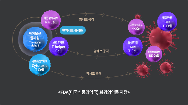 싸이모신 알파원