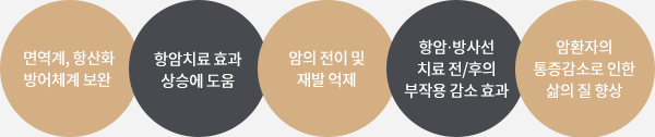 셀레늄 효과