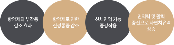 고용량비타민 주사 효과