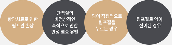 림프부종 원인