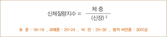 체중을 신장 제곱한 값으로 나눈다.  앞에서 구한 값이 18~19면 표준, 20~24면 과체중, 25~30이면 비만, 30 이상이면 병적 비만증이다.