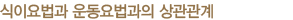 식이요법과 운동요법과의 상관관계